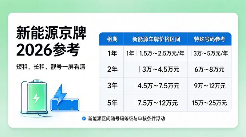 租车流程注意事项